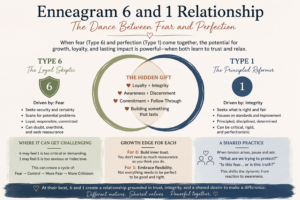 Ennegram 6 and 1