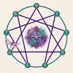 Enneagram type 6 coach